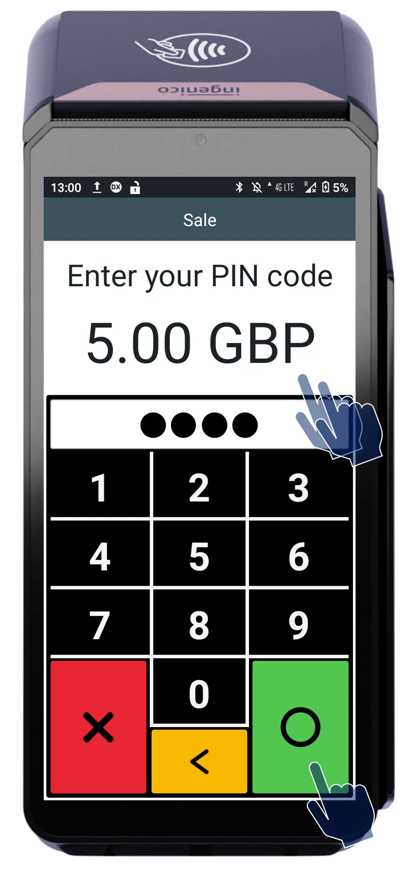 POS device interface displaying 'Enter your PIN code' for £5.00 transaction with keypad and confirm, cancel, and correct buttons.
